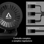 Liquid Freezer III 360 - CPU AIO Water Cooler, Water Cooling PC, Intel & AMD, Efficient Pwm-Controlled Pump, Fan: 200–1800 RPM, LGA1851 and LGA1700 Contact Frame - Black - Image 3
